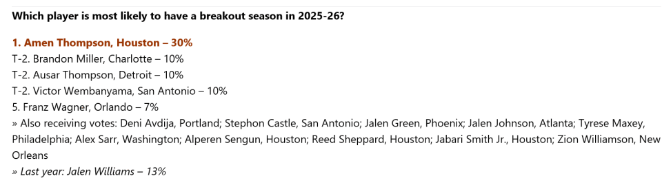 生涯第三年, 亿美元 生涯第三年, 亿美元