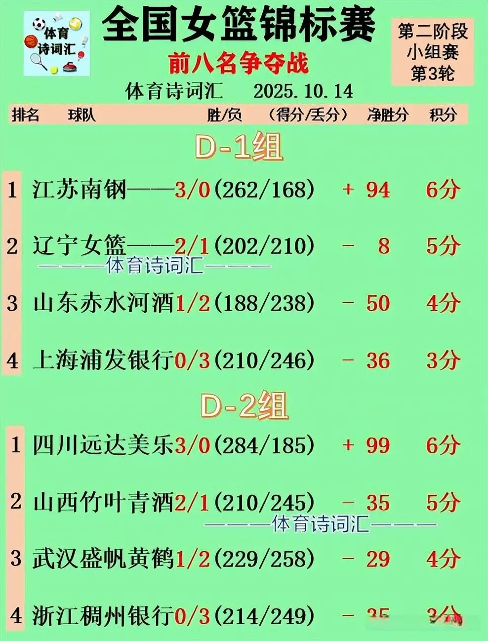 江苏南钢, 武汉, 陕西天泽V