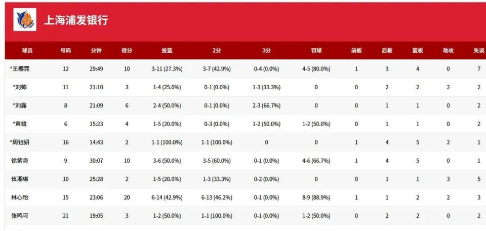 在首发阵容, 江苏女篮凭 在首发阵容, 江苏女篮凭